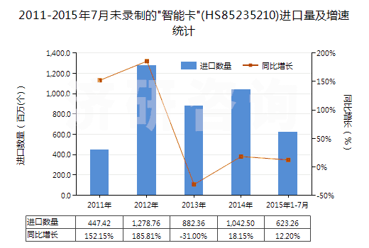 2011-2015年7月未錄制的